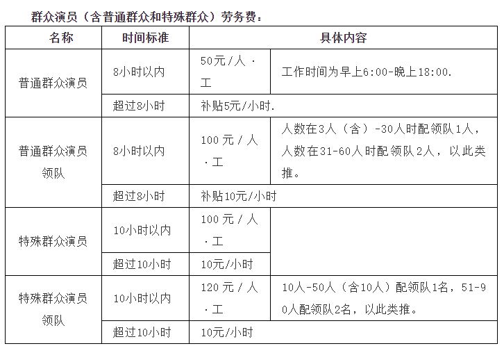 拍電視劇不如拍抖音？橫店群演紛紛轉(zhuǎn)戰(zhàn)短視頻