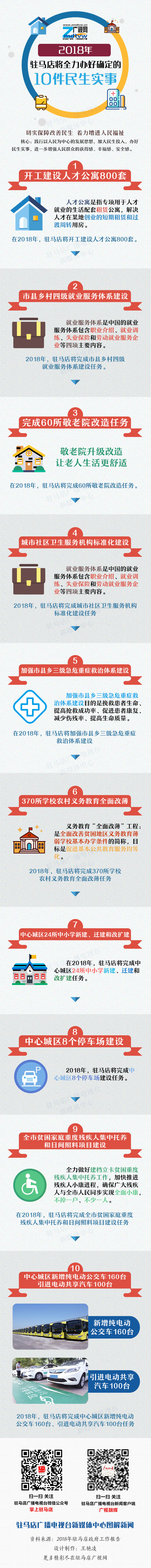2018年，駐馬店將全力辦好確定的10件民生實事