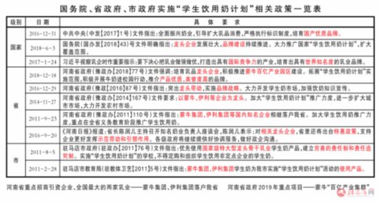省、市政府嚴格準入“學生飲用奶”進校關