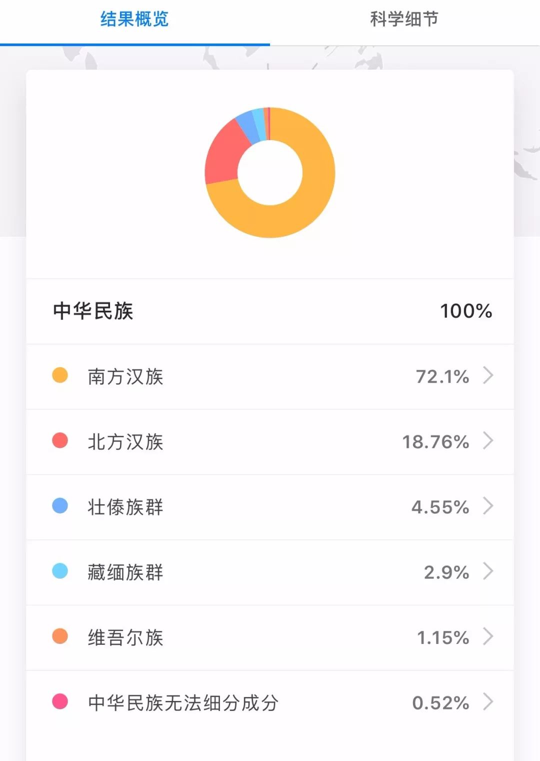 每一個(gè)喜歡吃苦瓜的人，都經(jīng)歷過(guò)人類進(jìn)化史上的大逃殺