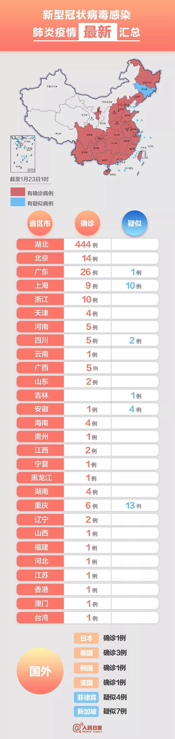確診554例！今日10時(shí)起，武漢機(jī)場(chǎng)火車站離漢通道關(guān)閉！全市公交地鐵等停運(yùn)！