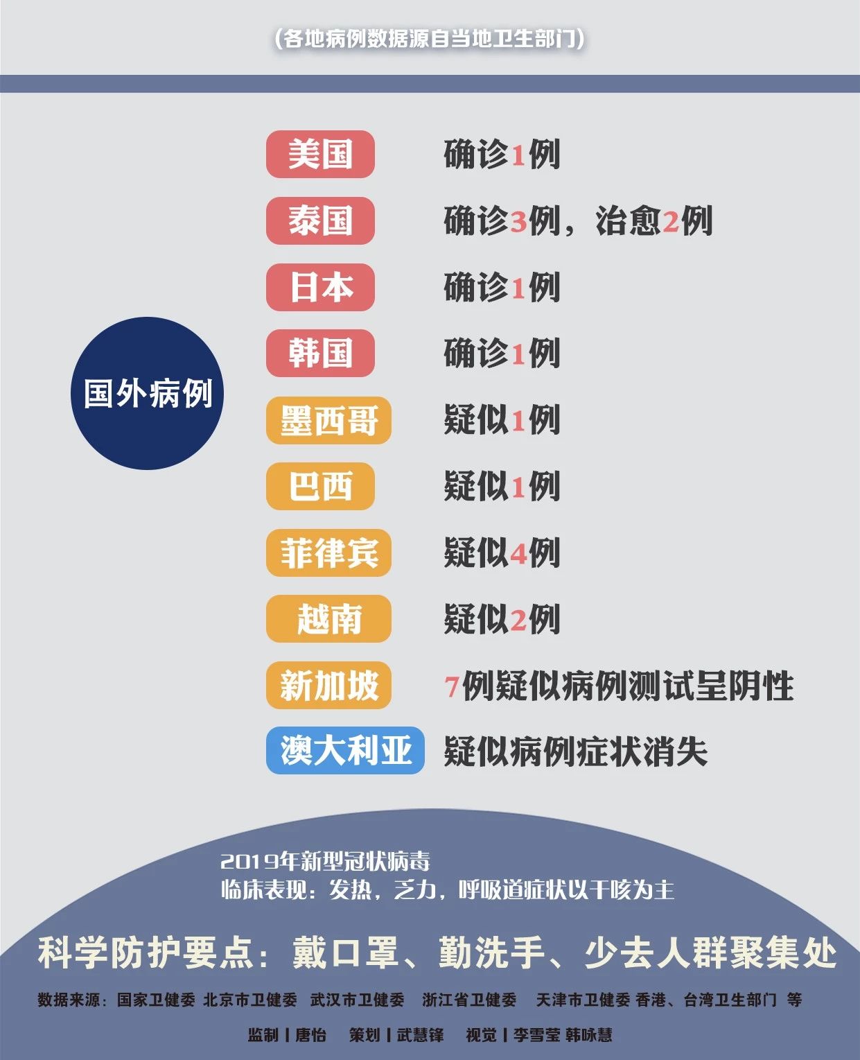 最新！全國確診571例