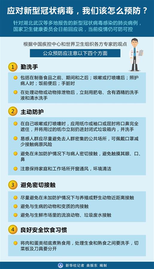 應(yīng)對(duì)新型冠狀病毒，我們?cè)撛趺搭A(yù)防？