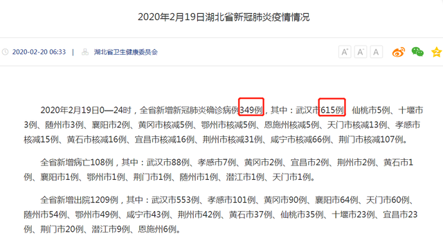 武漢新增確診病例高于湖北全??？這個數(shù)據(jù)你看懂了嗎？