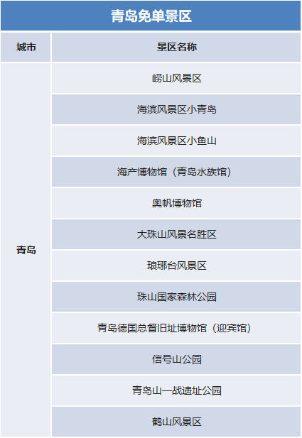 國慶假期去哪里？官宣：這些景區(qū)門票免費(fèi)