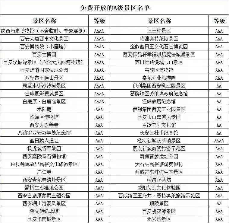 國慶假期去哪里？官宣：這些景區(qū)門票免費(fèi)