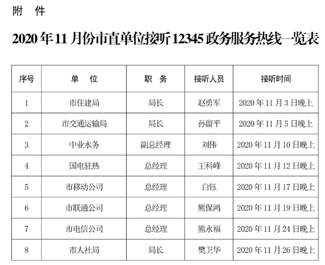 11月份！這些單位接聽駐馬店市“12345”熱線