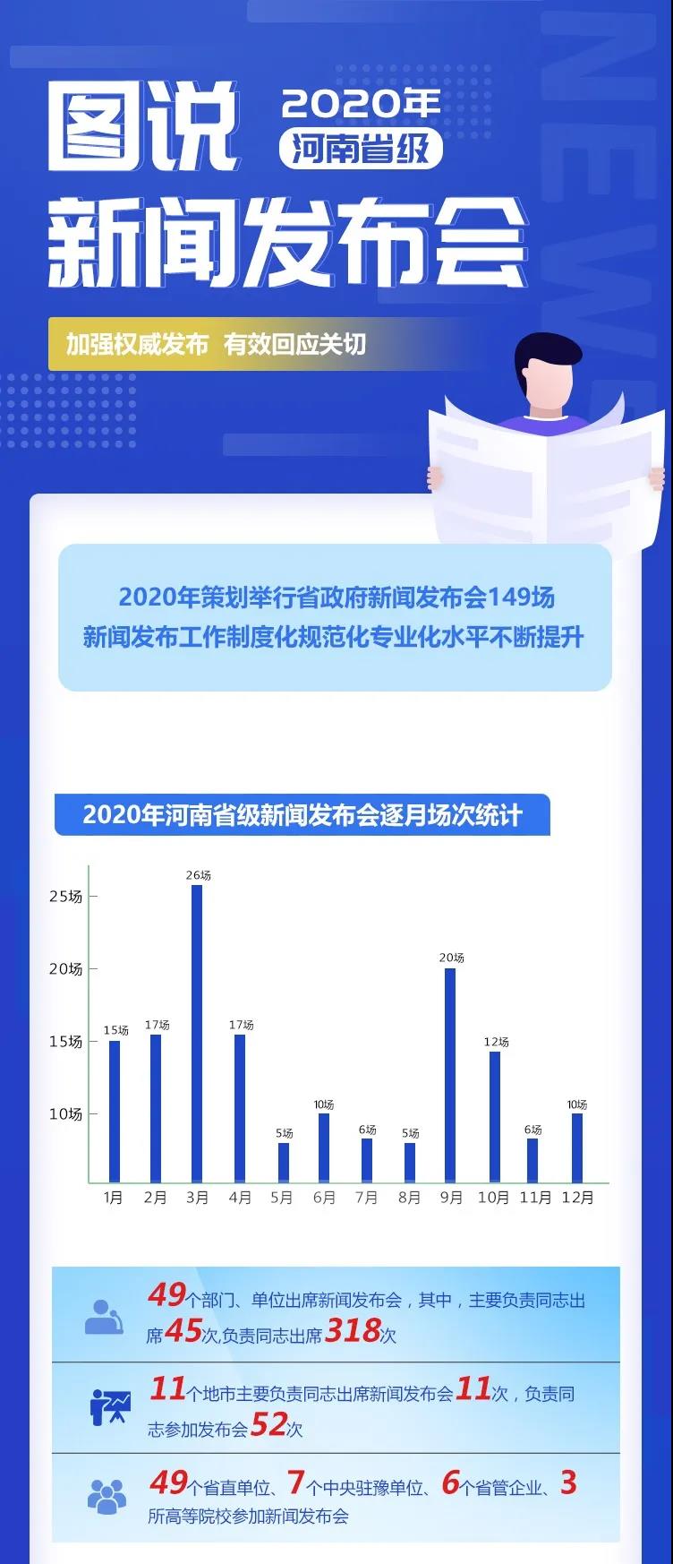 圖說2020年河南省級新聞發(fā)布會 加強權威發(fā)布 有效回應關切