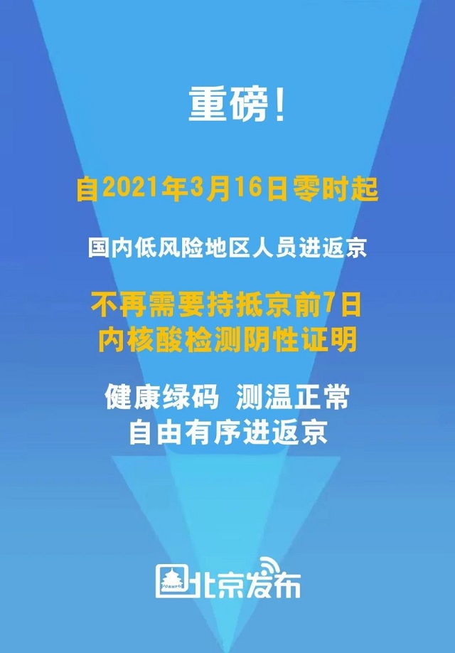3月16日零時起，國內低風險地區(qū)人員進返京不再需要持抵京前7日內核酸陰性證明