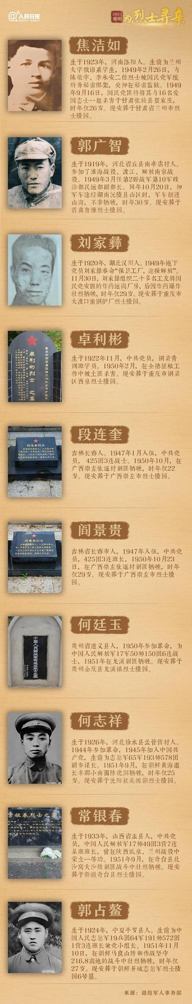 今年清明節(jié)，請幫這100位烈士尋親！
