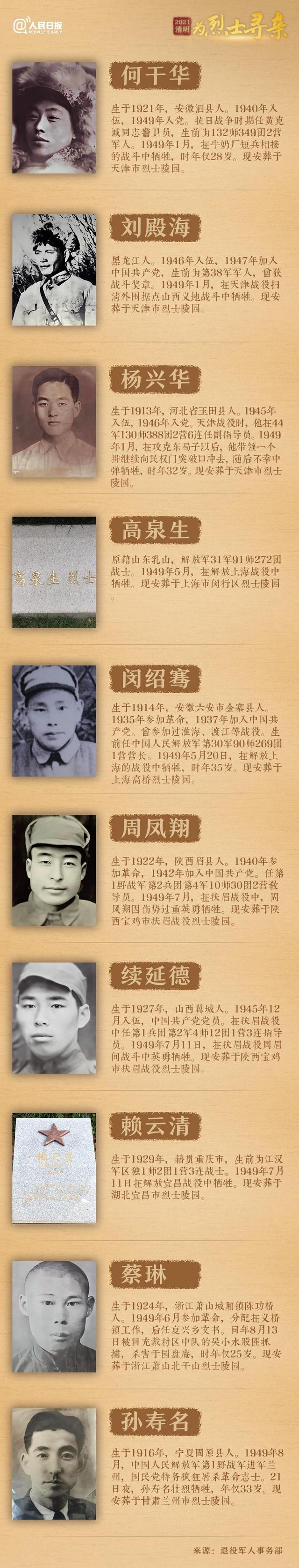 今年清明節(jié)，請幫這100位烈士尋親！