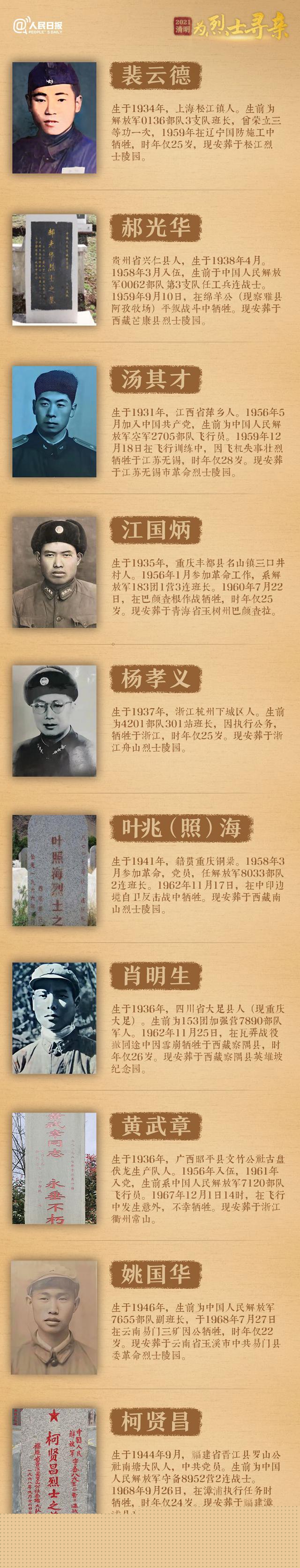 今年清明節(jié)，請幫這100位烈士尋親！
