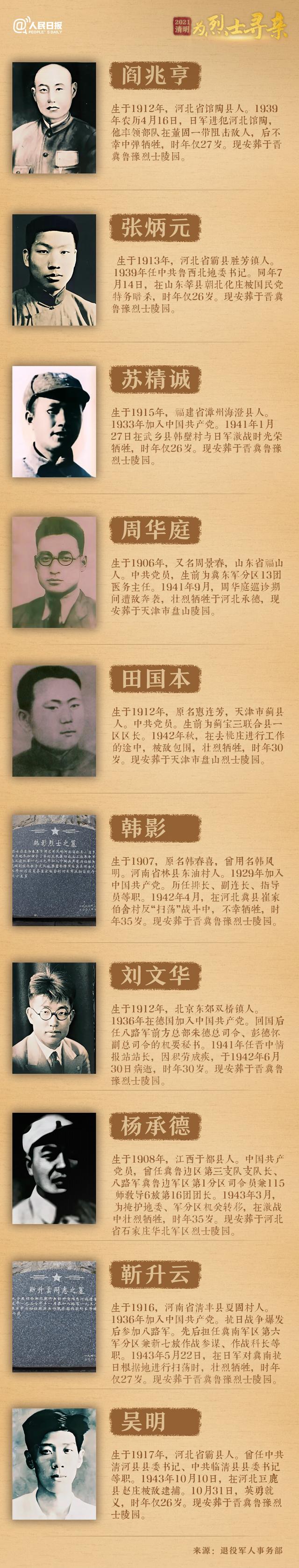 今年清明節(jié)，請幫這100位烈士尋親！