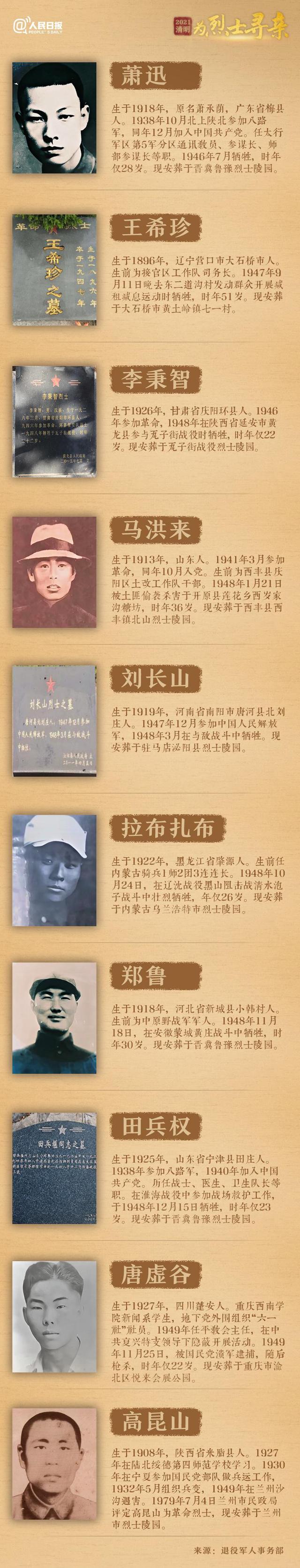 今年清明節(jié)，請幫這100位烈士尋親！