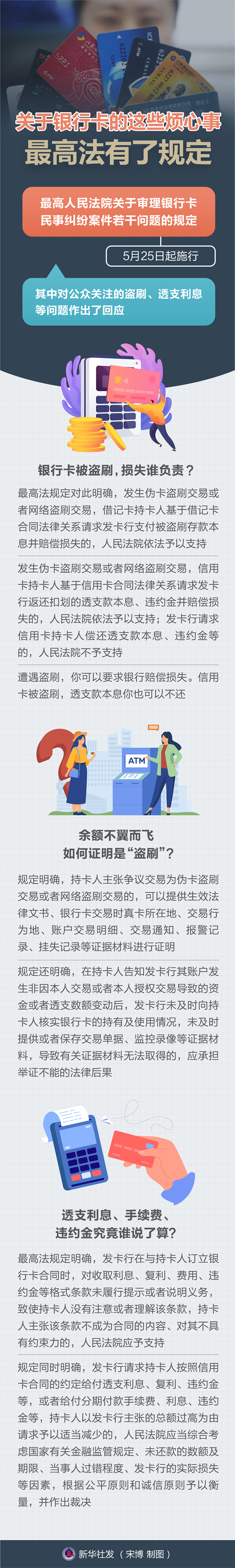 盜刷、手續(xù)費(fèi)、違約金……關(guān)于銀行卡的這些煩心事，最高法有了規(guī)定