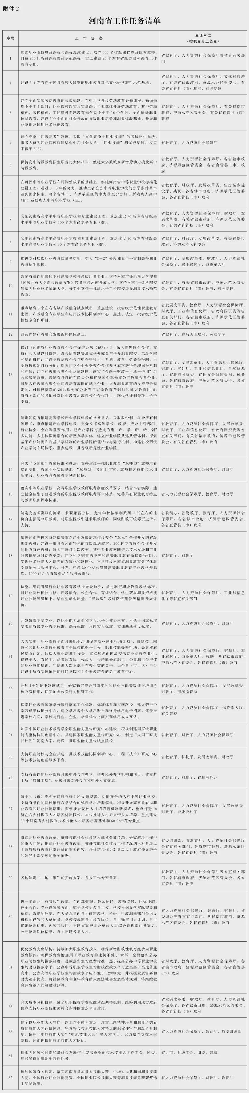 重磅！教育部、省政府發(fā)文：支持河南深化高考改革