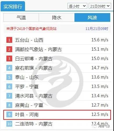 這次寒潮為何威力這么大？風(fēng)再刮兩天凌晨氣溫最低