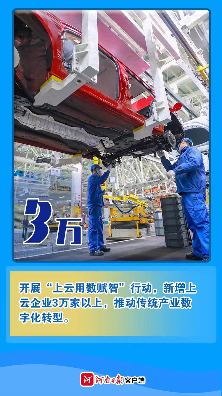 海報(bào)丨數(shù)字為證！看2021年河南有多拼②