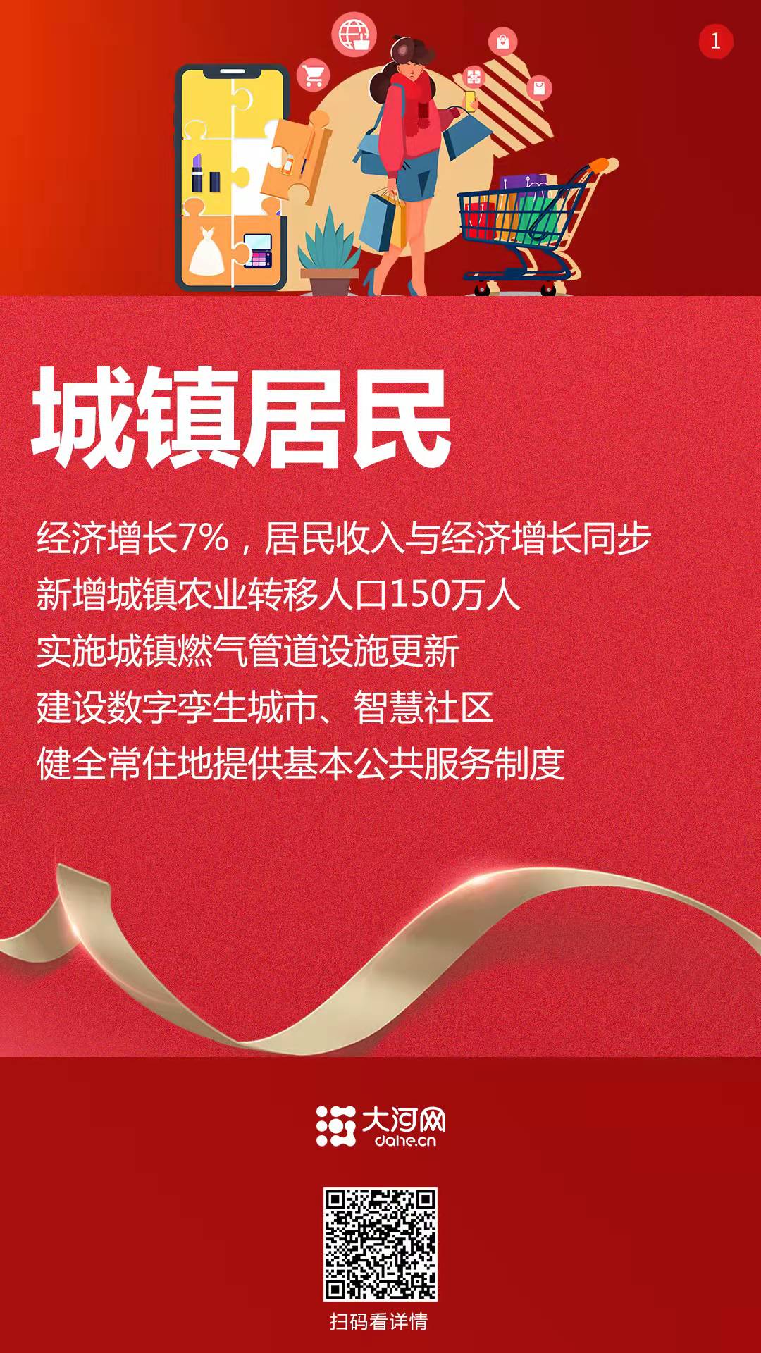 系列海報(bào)丨2022，咱的日子這樣變！