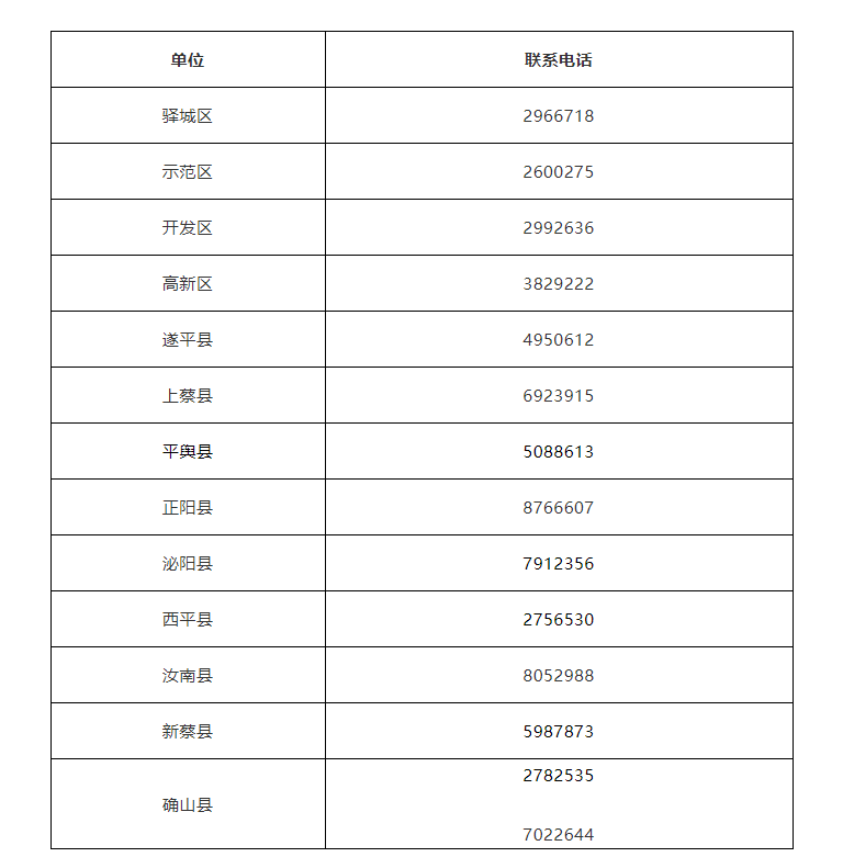 駐馬店市各縣區(qū)疫情防控指揮部聯(lián)系方式公布！