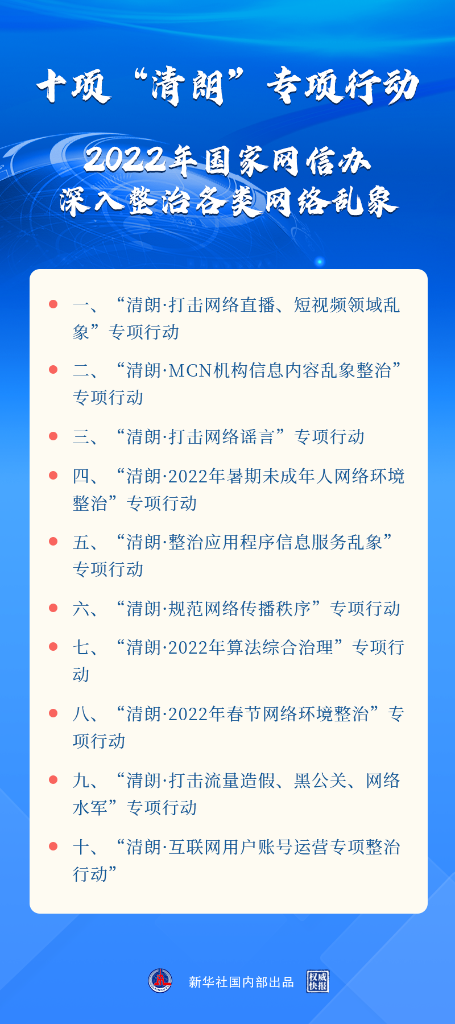 打擊謠言、治理算法……2022年“清朗”系列專項(xiàng)行動(dòng)將重點(diǎn)整治這些網(wǎng)絡(luò)亂象