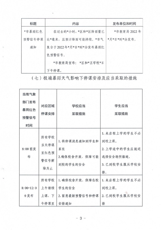 ?駐馬店市教育局最新通知！4月1日起施行！這種條件下，停課…