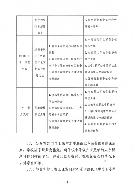 ?駐馬店市教育局最新通知！4月1日起施行！這種條件下，停課…