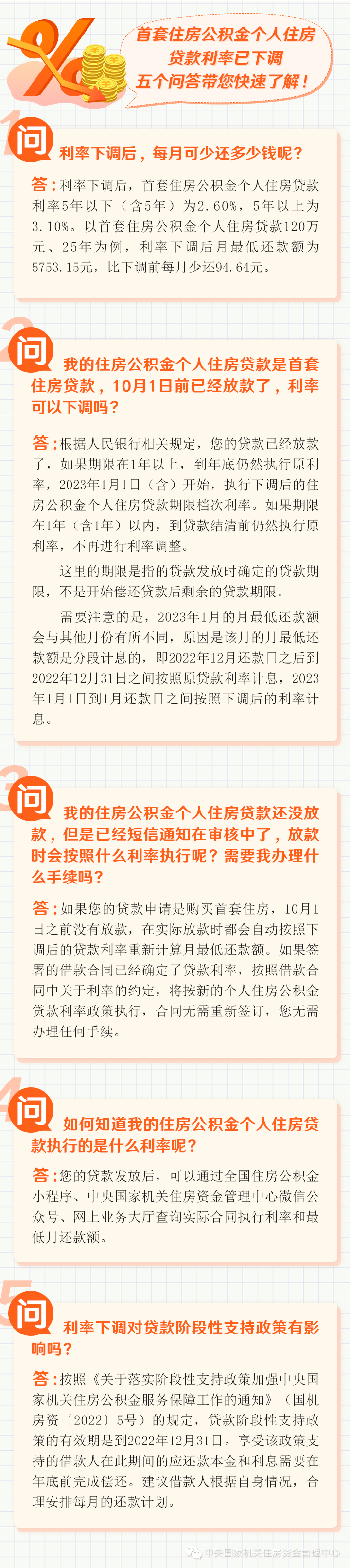 每月少還多少？首套房公積金貸款利率下調(diào)官方答問