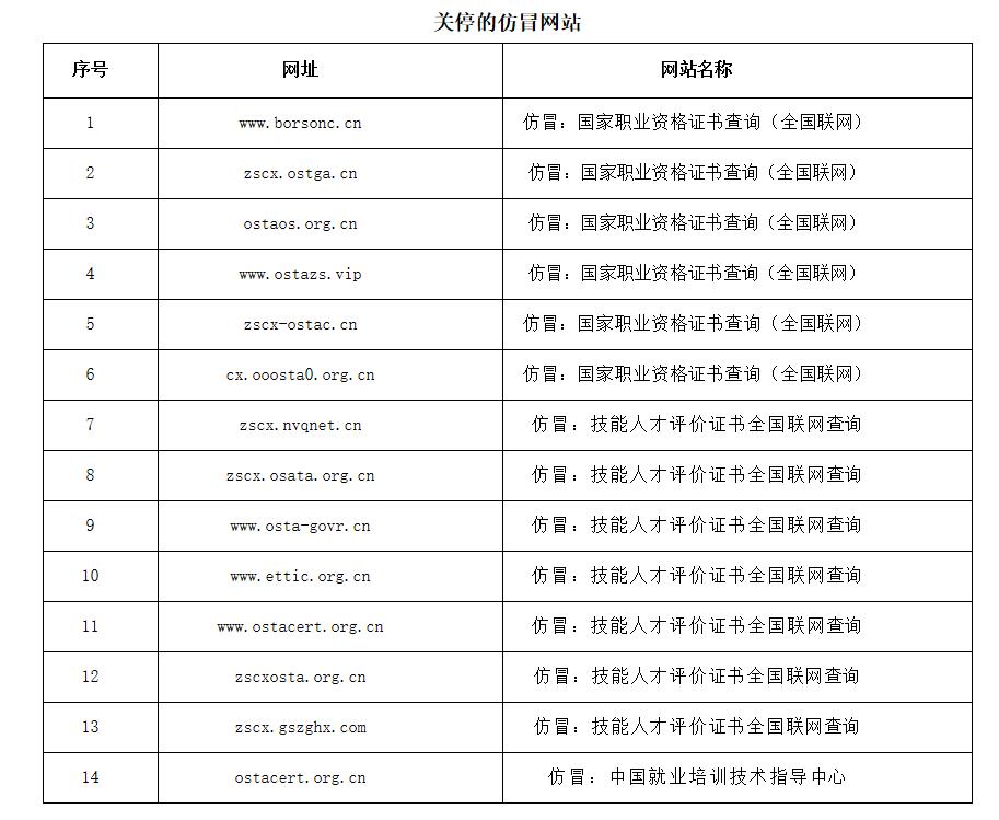 人社部打擊“山寨證書”關停14個仿冒網站