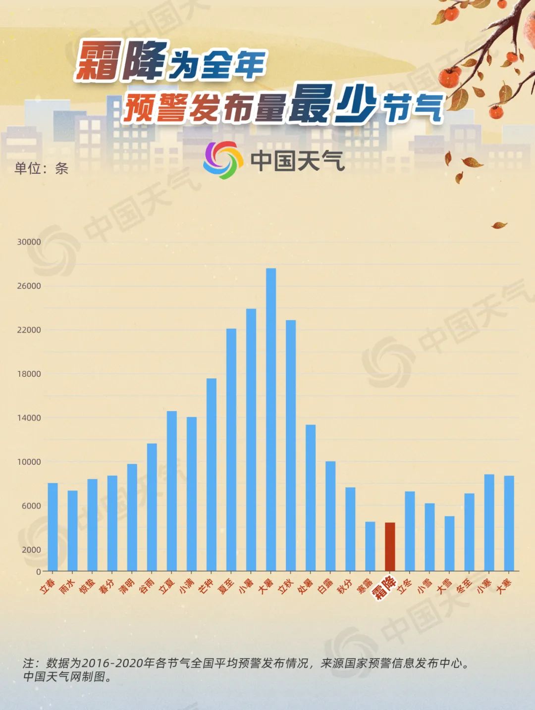 今日霜降！黃淮等地將現(xiàn)初霜凍 看哪里一日如過(guò)兩季