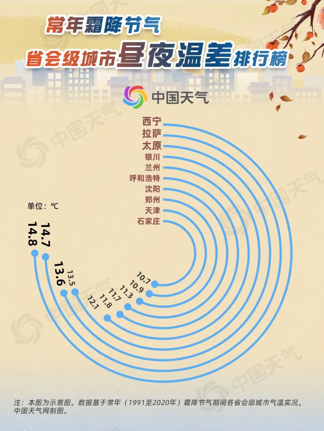 今日霜降！黃淮等地將現(xiàn)初霜凍 看哪里一日如過(guò)兩季