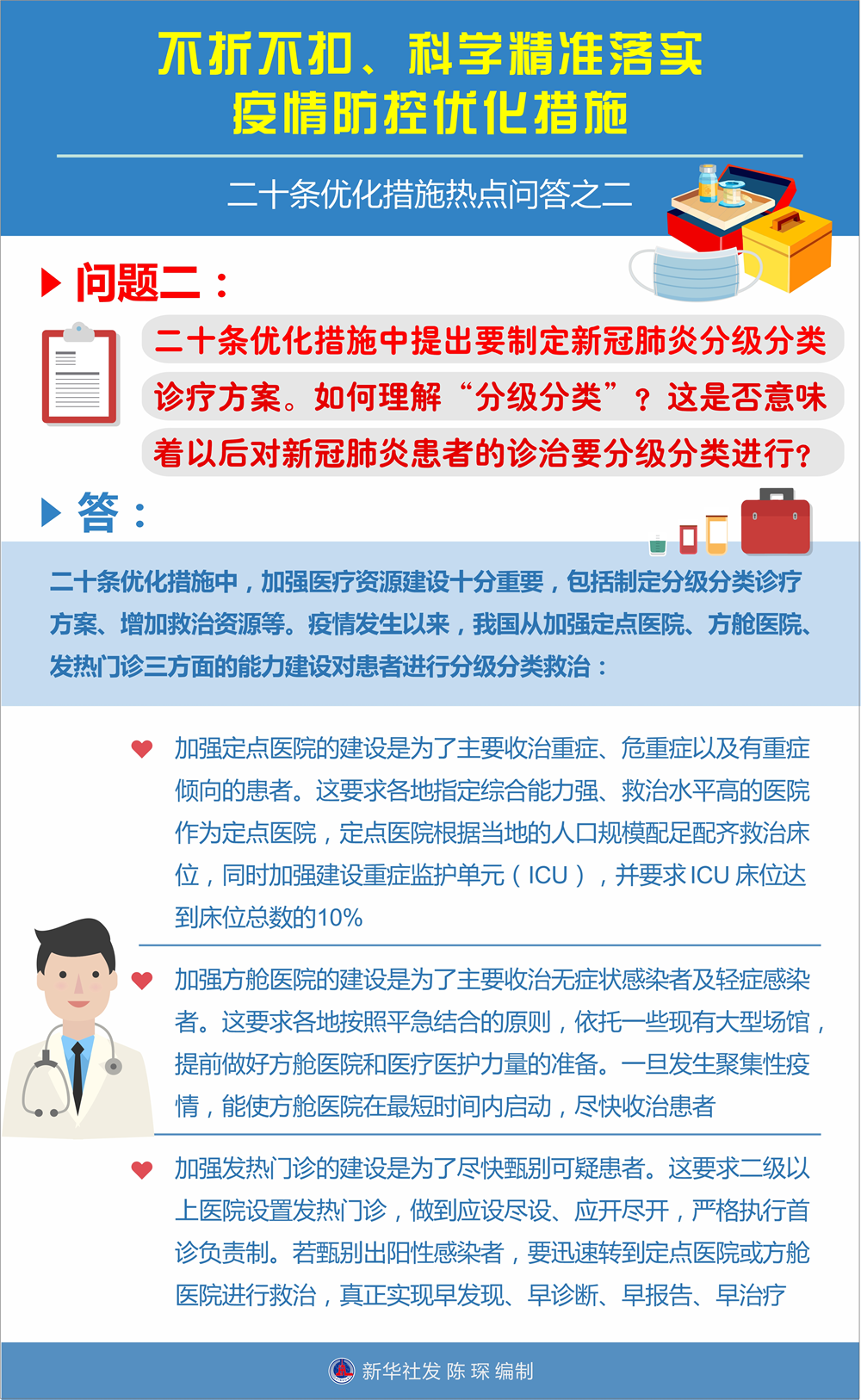 不折不扣、科學(xué)精準(zhǔn)落實(shí)疫情防控優(yōu)化措施——二十條優(yōu)化措施熱點(diǎn)問(wèn)答之二