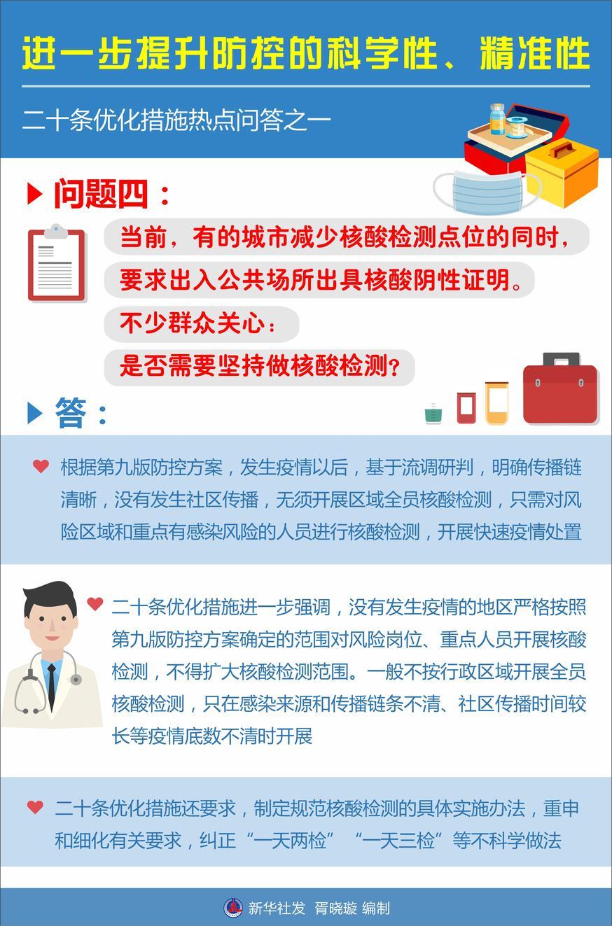 進一步提升防控的科學性、精準性——二十條優(yōu)化措施熱點問答之一