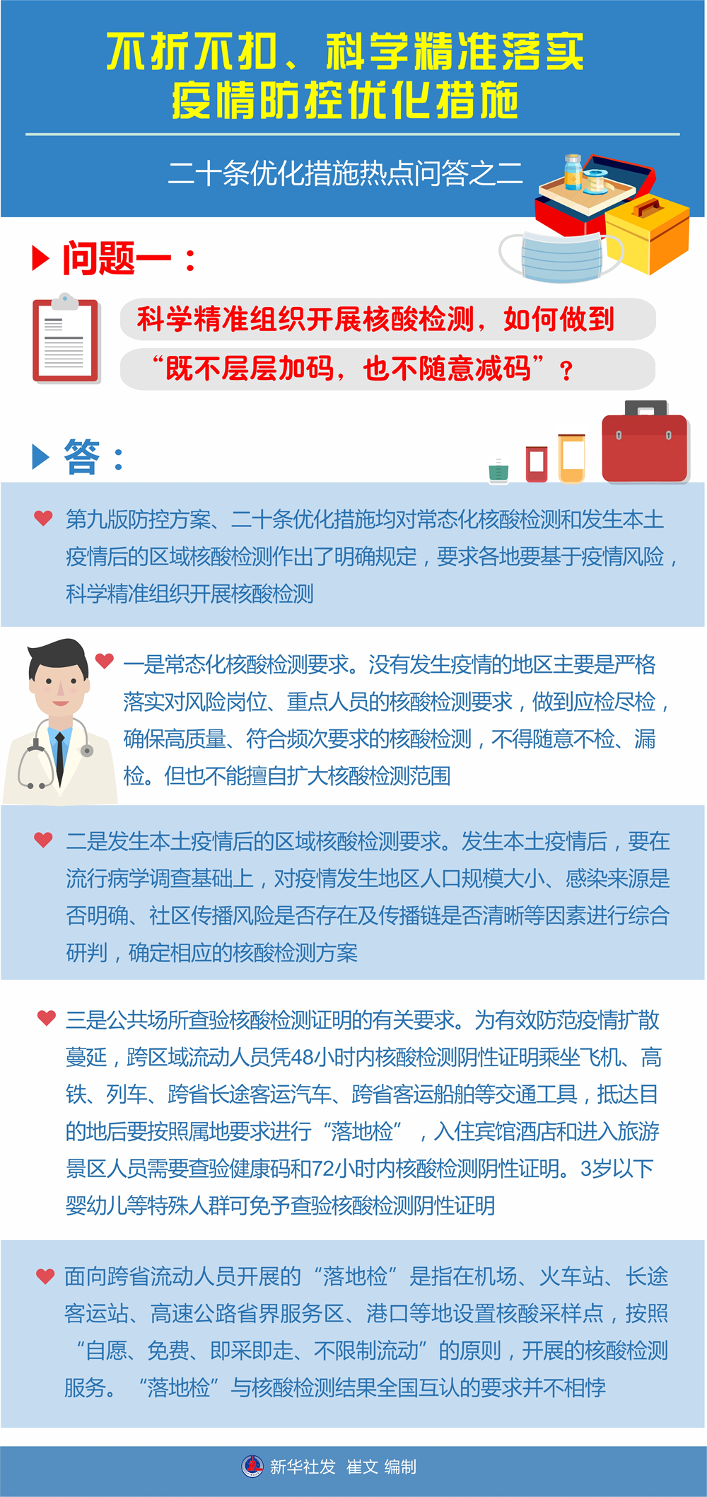 不折不扣、科學(xué)精準(zhǔn)落實(shí)疫情防控優(yōu)化措施——二十條優(yōu)化措施熱點(diǎn)問(wèn)答之二