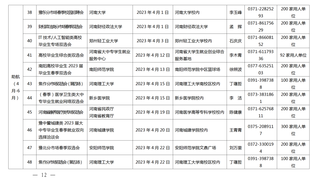 關(guān)愛你我他（她）·溫暖千萬家丨事關(guān)2023屆高校畢業(yè)生就業(yè)創(chuàng)業(yè)！河南省教育廳發(fā)布重磅通知