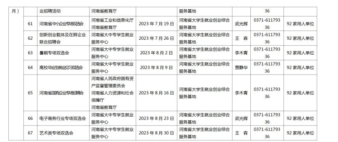 關(guān)愛你我他（她）·溫暖千萬家丨事關(guān)2023屆高校畢業(yè)生就業(yè)創(chuàng)業(yè)！河南省教育廳發(fā)布重磅通知