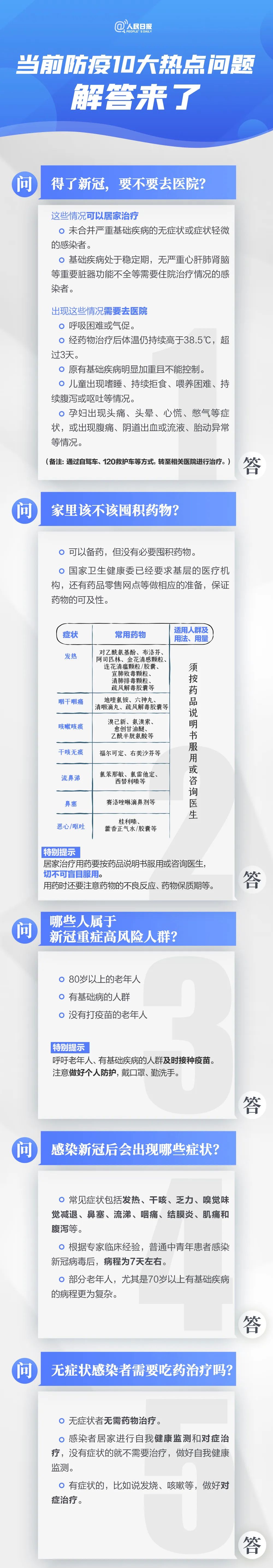 傳閱！當前防疫10大熱點問答