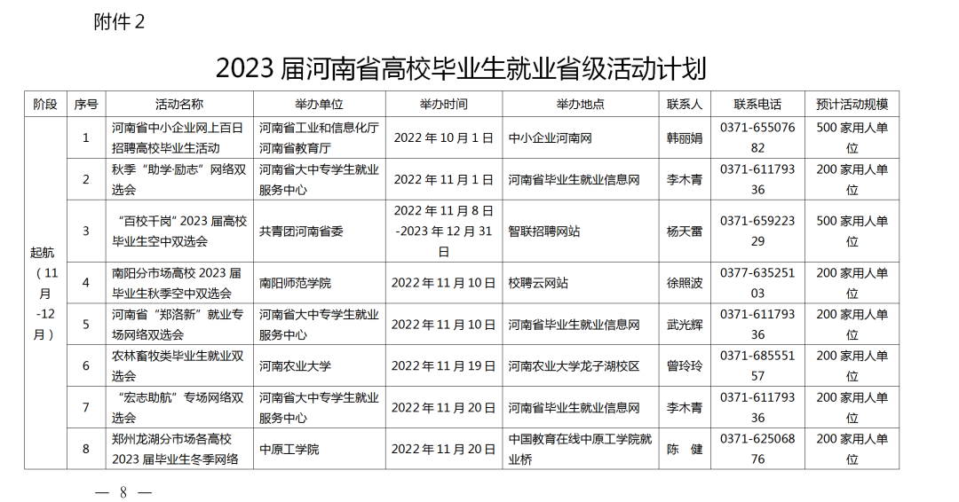關(guān)愛你我他（她）·溫暖千萬家丨事關(guān)2023屆高校畢業(yè)生就業(yè)創(chuàng)業(yè)！河南省教育廳發(fā)布重磅通知
