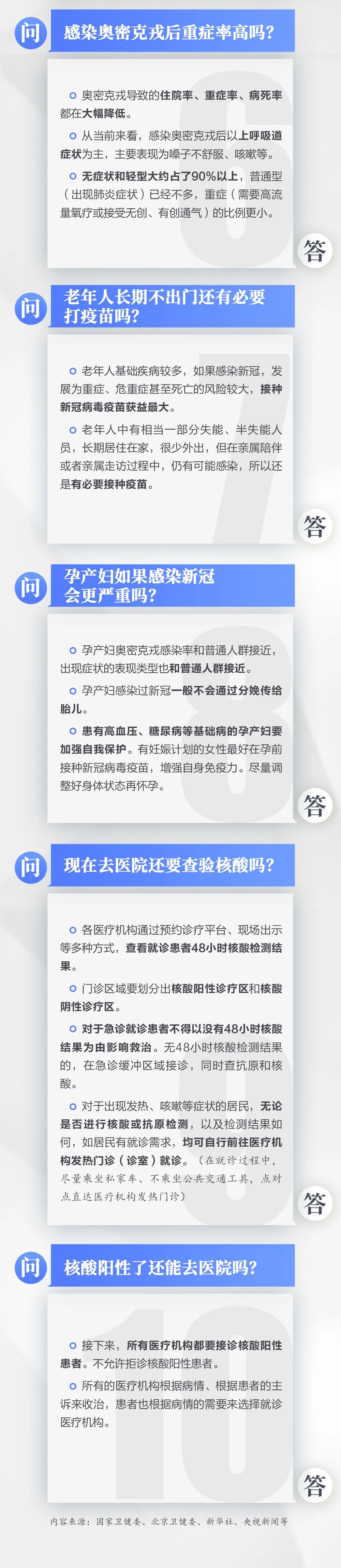 傳閱！當前防疫10大熱點問答