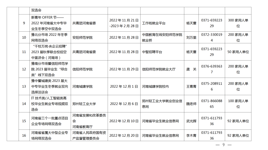 關(guān)愛你我他（她）·溫暖千萬家丨事關(guān)2023屆高校畢業(yè)生就業(yè)創(chuàng)業(yè)！河南省教育廳發(fā)布重磅通知