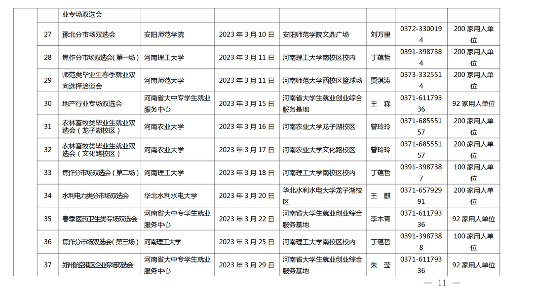 關(guān)愛你我他（她）·溫暖千萬家丨事關(guān)2023屆高校畢業(yè)生就業(yè)創(chuàng)業(yè)！河南省教育廳發(fā)布重磅通知