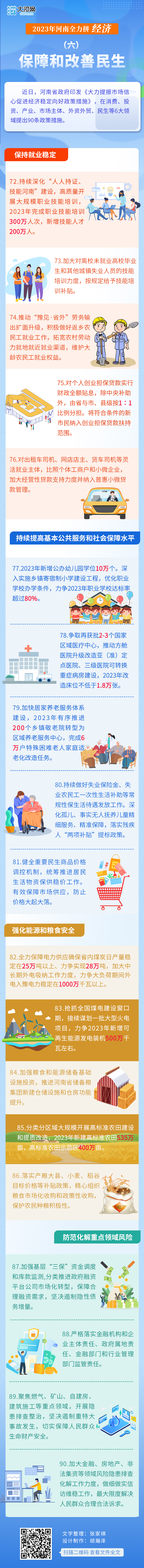 2023年河南全力拼經濟⑥丨保障和改善民生