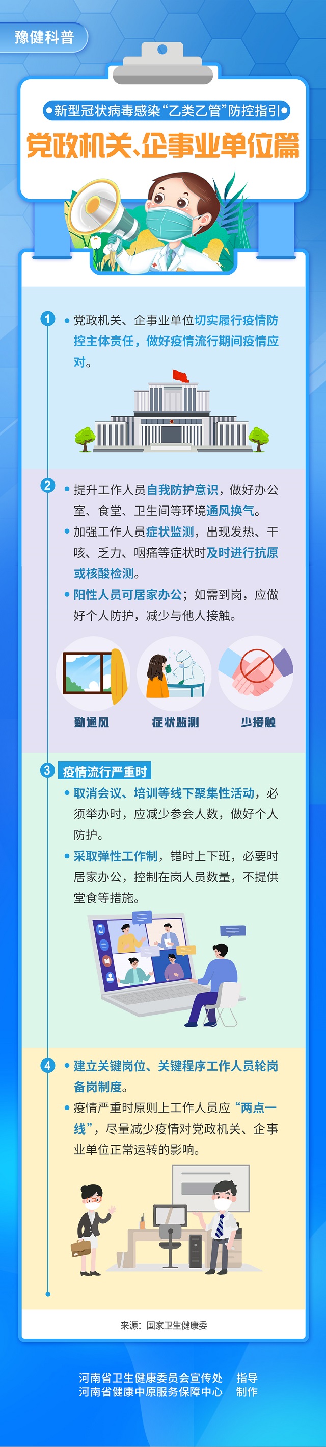 新型冠狀病毒感染“乙類乙管”防控指引：黨政機(jī)關(guān)、企事業(yè)單位篇