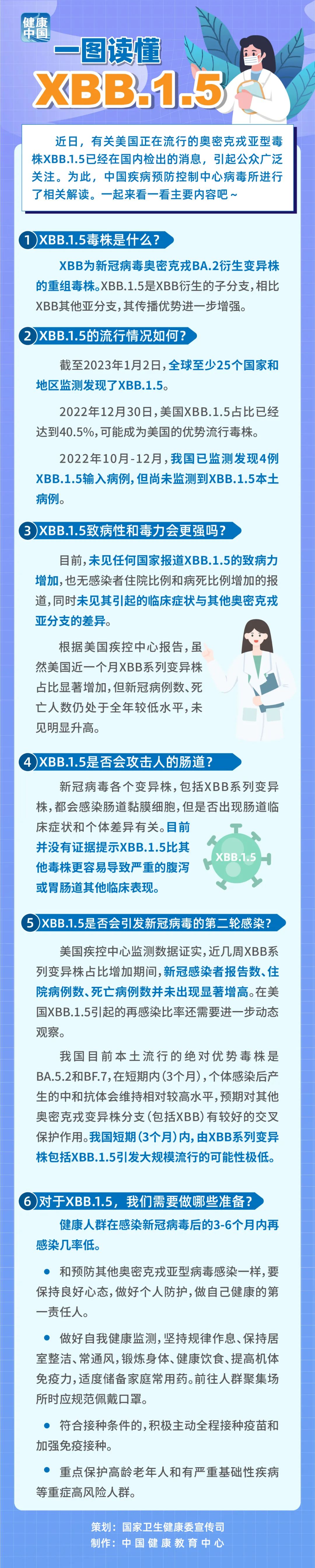 圖說|關(guān)于XBB.1.5，這些事你該知道