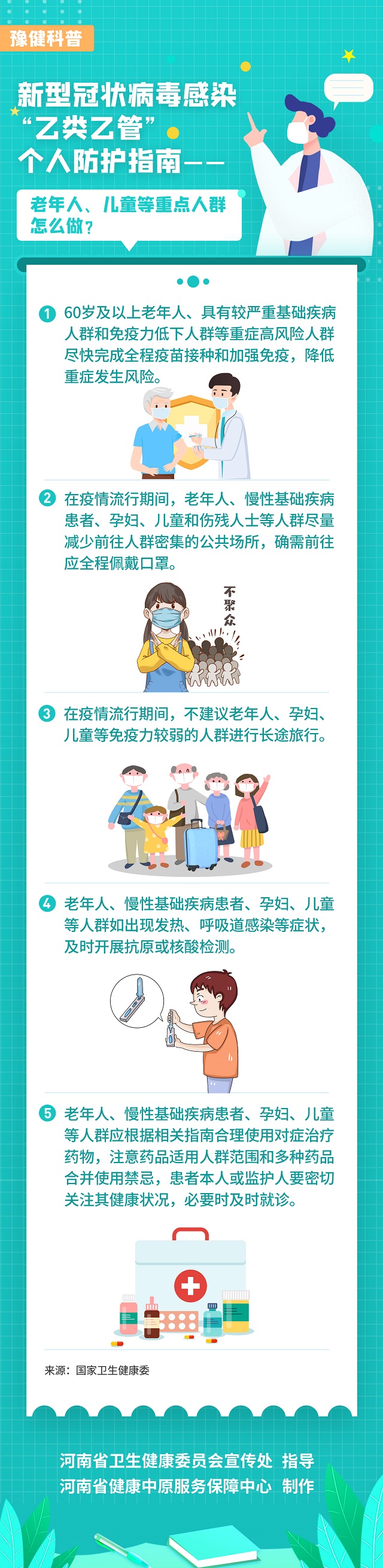 新型冠狀病毒感染“乙類乙管”個人防護指南——老年人、兒童等重點人群怎么做？