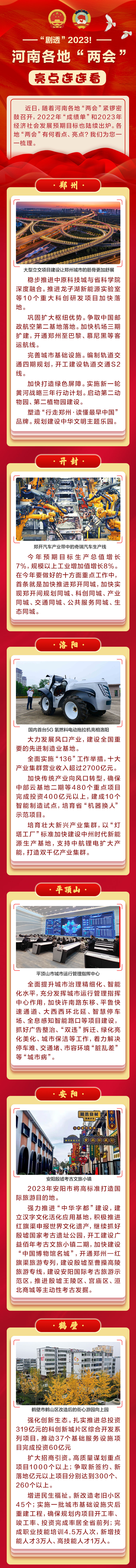 圖說丨“劇透”2023！河南各地“兩會”亮點連連看