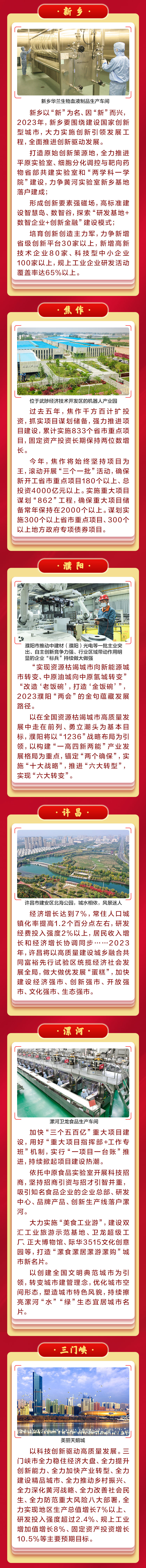 圖說丨“劇透”2023！河南各地“兩會”亮點連連看