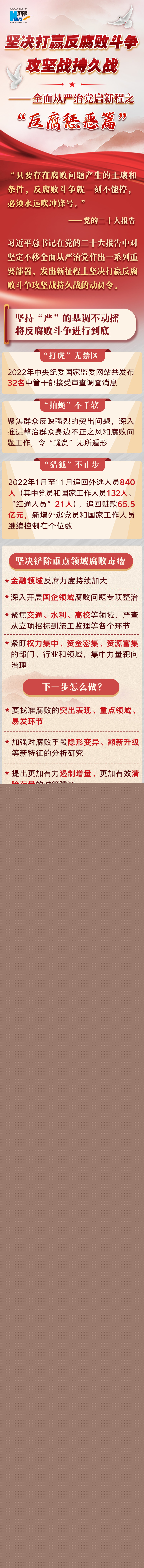 堅決打贏反腐敗斗爭攻堅戰(zhàn)持久戰(zhàn)——全面從嚴治黨啟新程之“反腐懲惡篇”