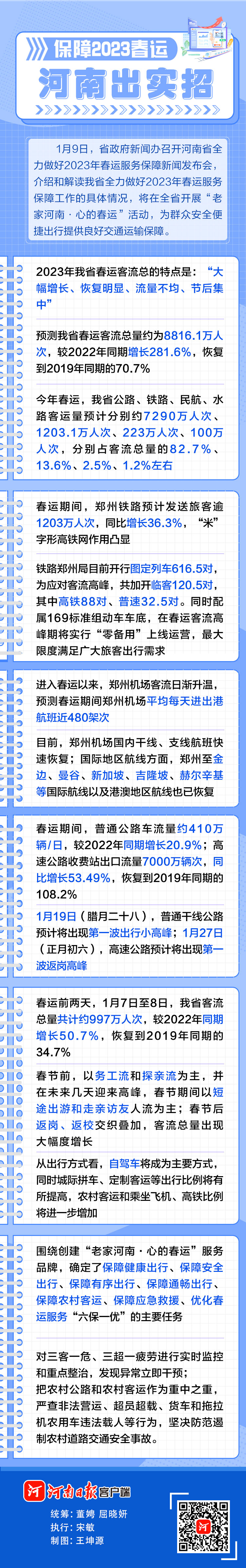 圖說丨保障2023春運(yùn)，河南出實招