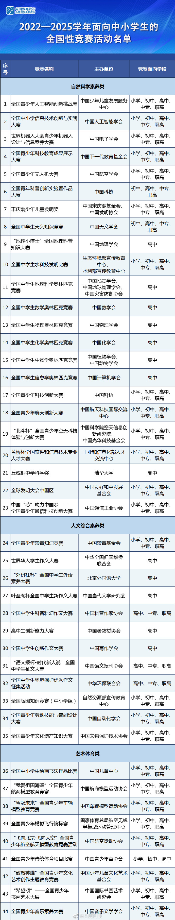 教育部：競賽結(jié)果不得作為中高考加分項